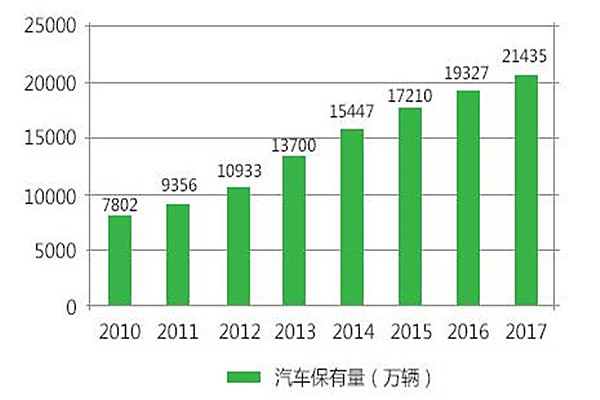 紧抓机会，争做新时代的汽车医生.jpg